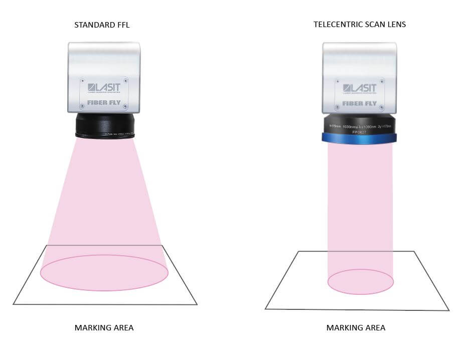 Area-Marcatura-44 Las lentes telecéntricas son mucho mejores para las aplicaciones de alta calidad. ¿Por qué?