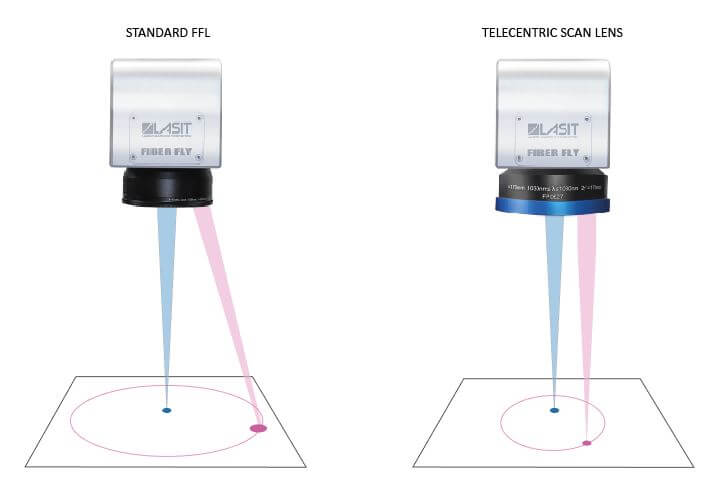 MessaFuocoOmogenea-44 Las lentes telecéntricas son mucho mejores para las aplicaciones de alta calidad. ¿Por qué?