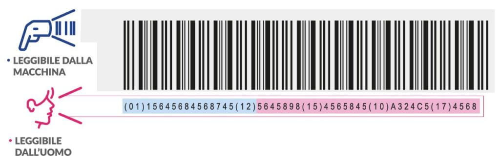 udi-barcode-1024x338 Seguridad de los pacientes y ahorro productivo: marcado láser del còdigo UDI en la industria médica