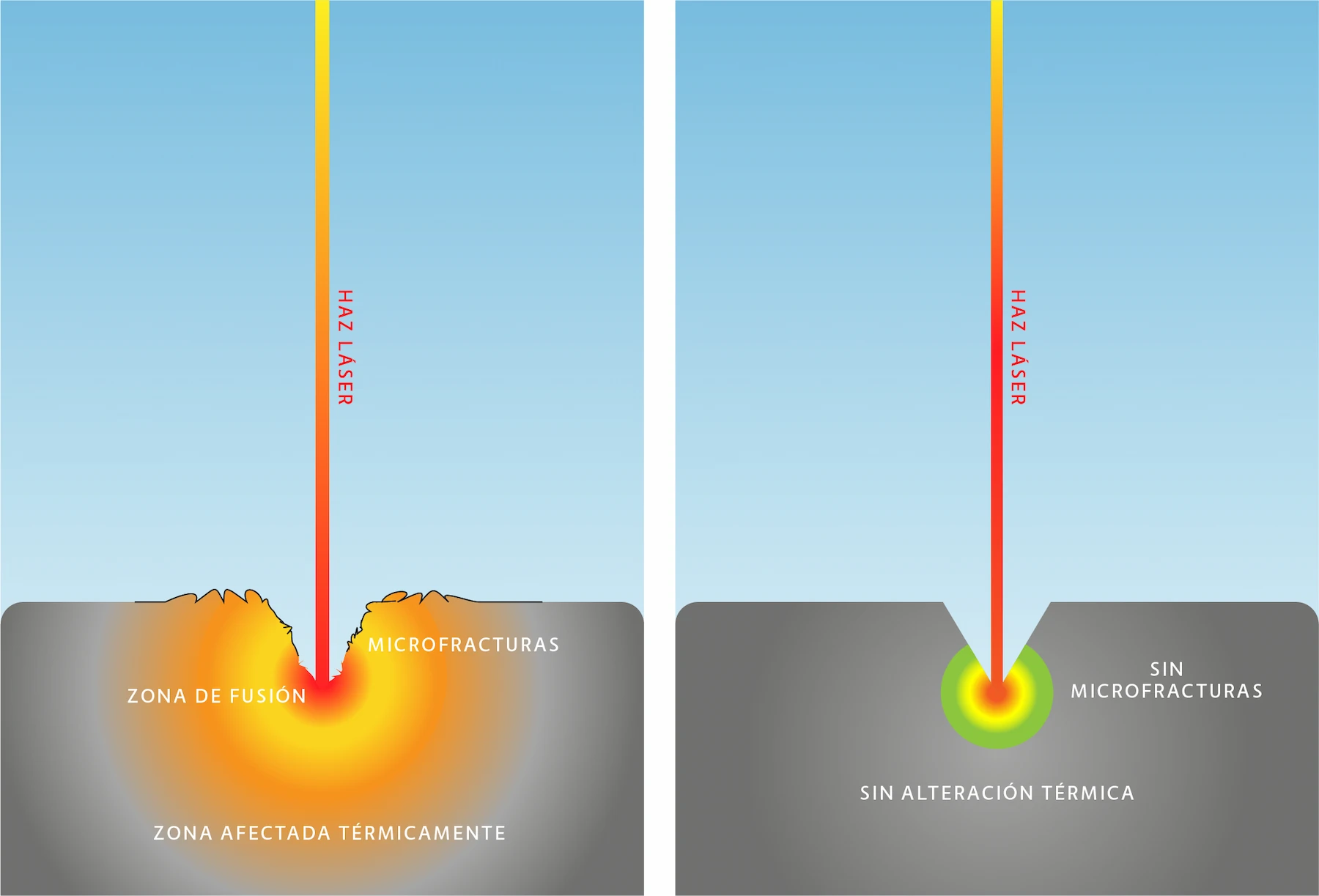 Comparazione-Nano-Pico-ES La experiencia láser de LASIT y los sensores 3D de LMI revolucionan Easy Check